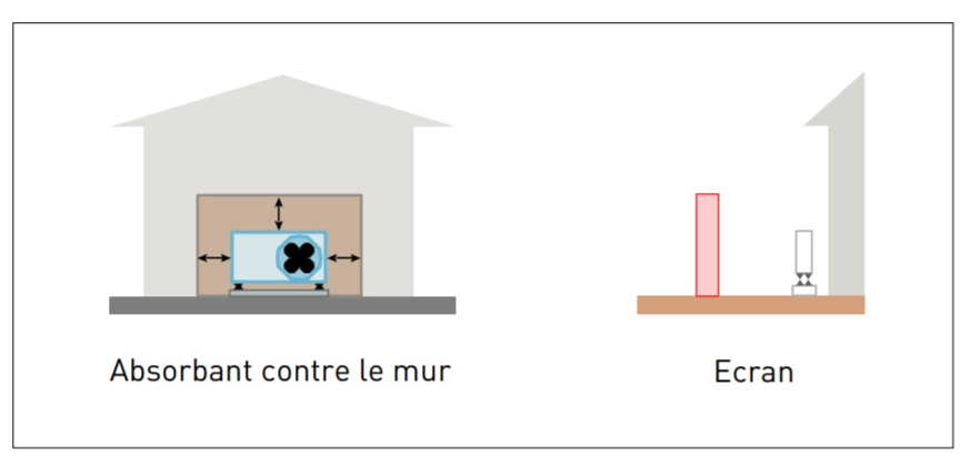 noisy outdoor air conditioning screen