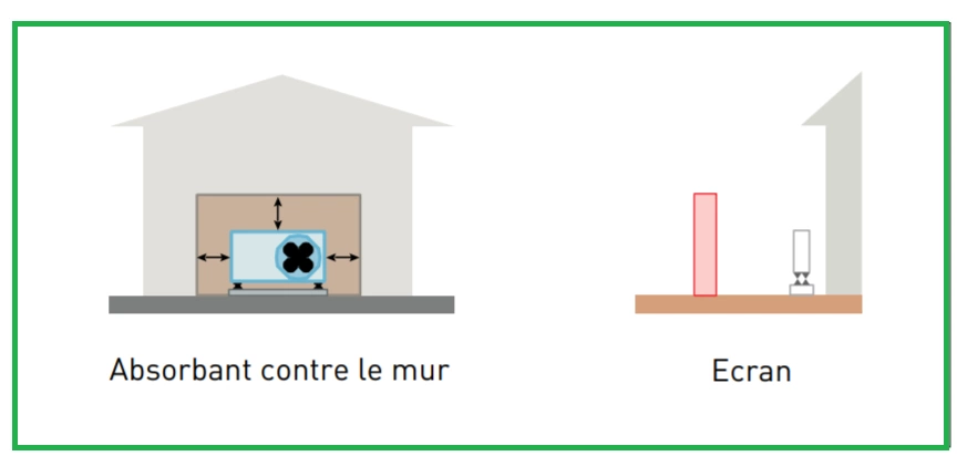 Caisson isolant pour pompe à chaleur ou clim extérieure DECOairco