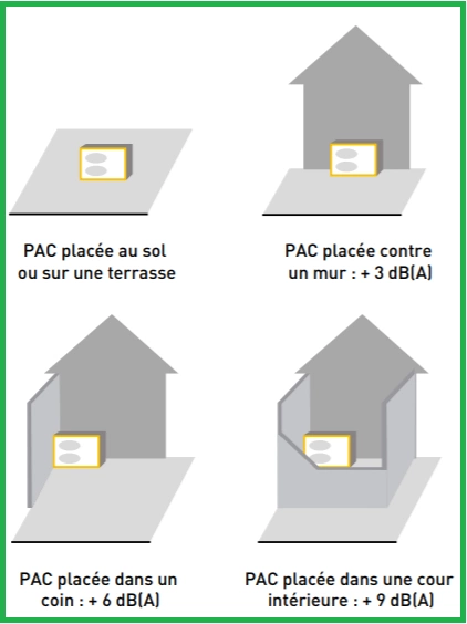 Ecran acoustique pour pompes à chaleur - Mur anti-bruit PAC - Spectra