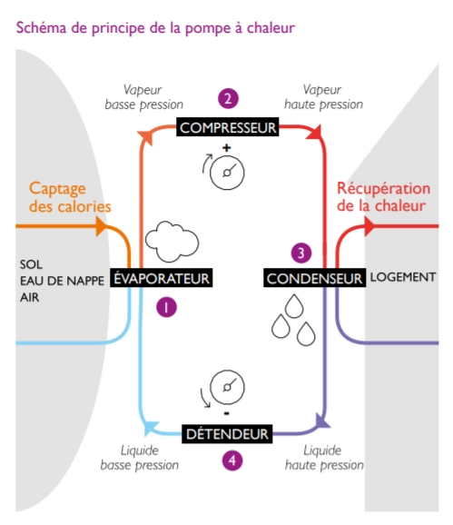 schema di funzionamento della pompa di calore