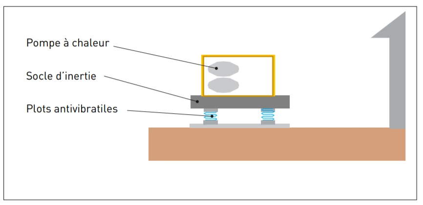 anti-geluid basis trillingen airconditioning