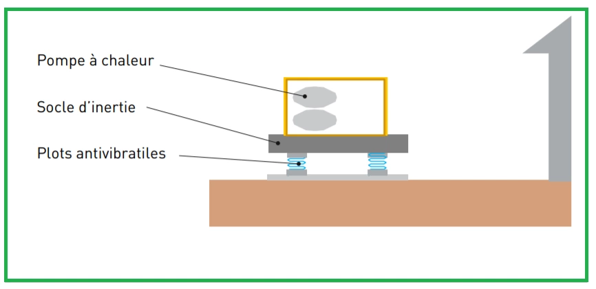 Comment isoler une pompe à chaleur - Solutions Elastomères